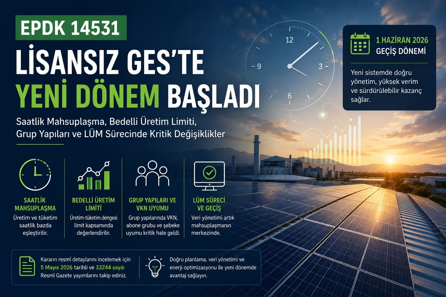 EPDK 14531 sayılı karar