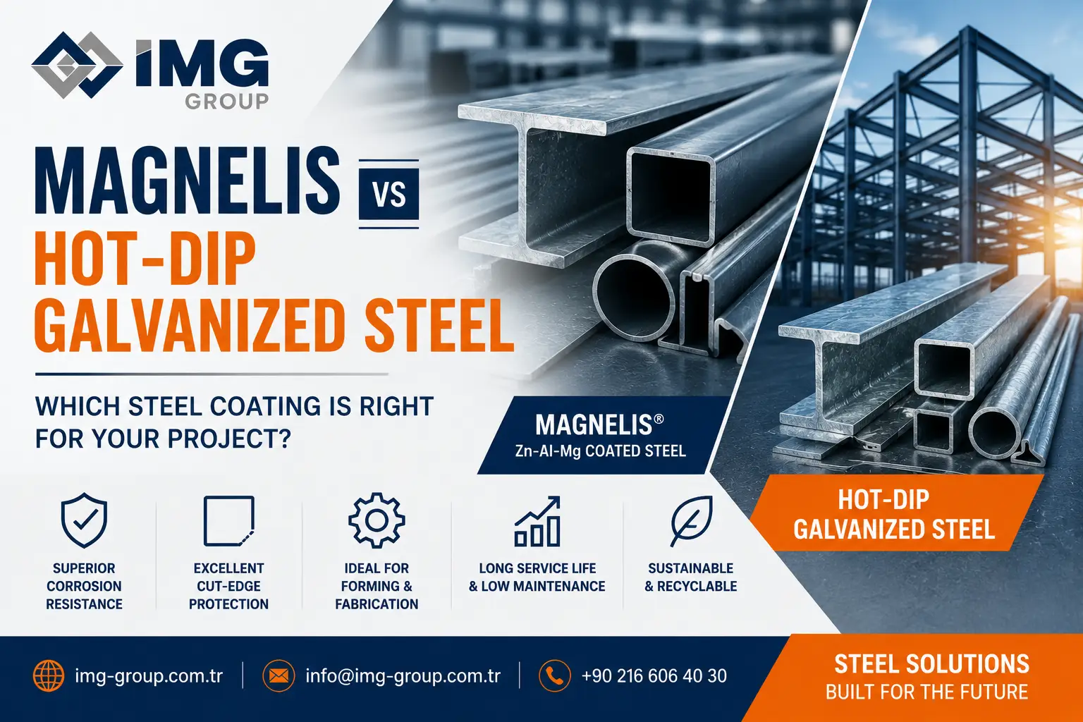 Magnelis vs Hot-Dip Galvanized Steel